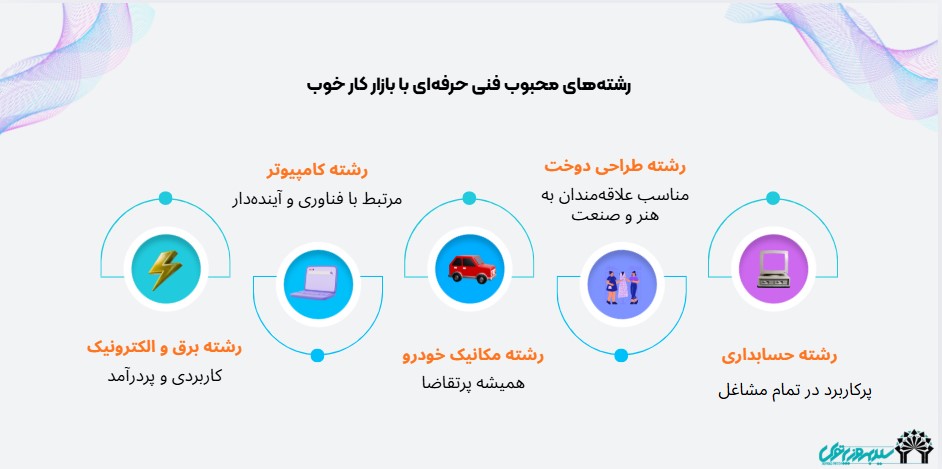 رشته فنی حرفه ای