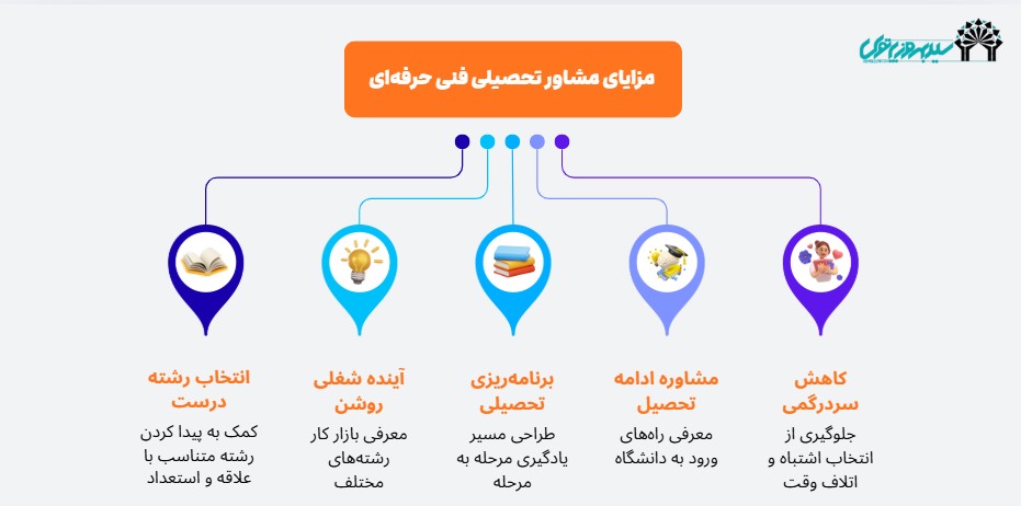 لیست رشته های بدون کنکور فنی حرفه ای
